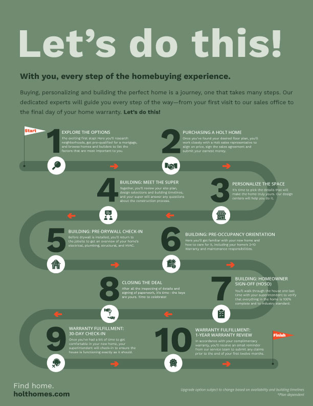 Lets-Do-this-flyer - Steps